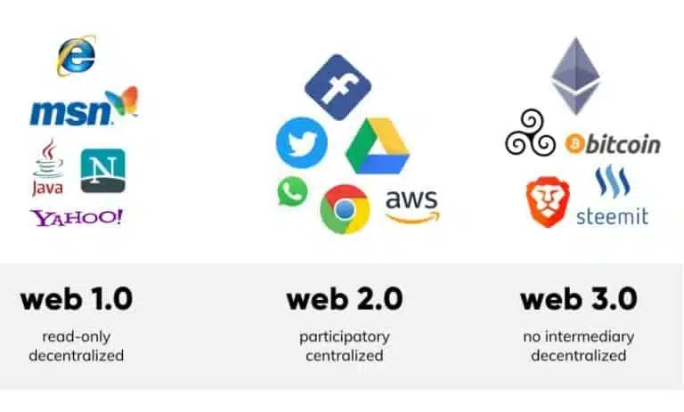 وب ۳ چیست؟ معرفی نسل سوم اینترنت و فناوری های Web3.0 4 وب 3.0