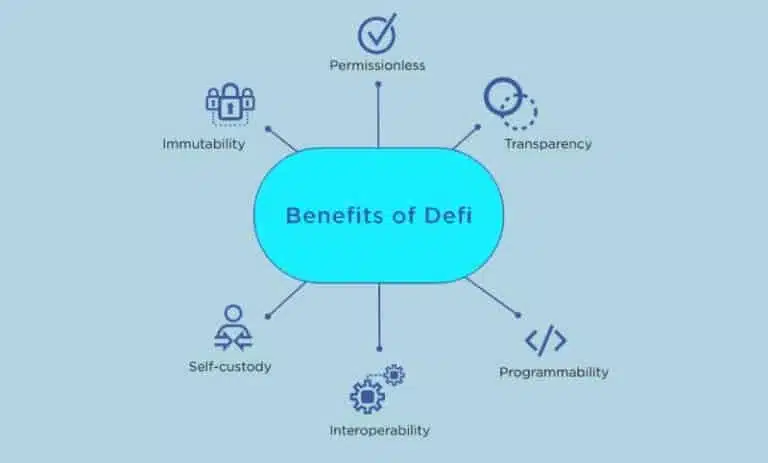 DeFi