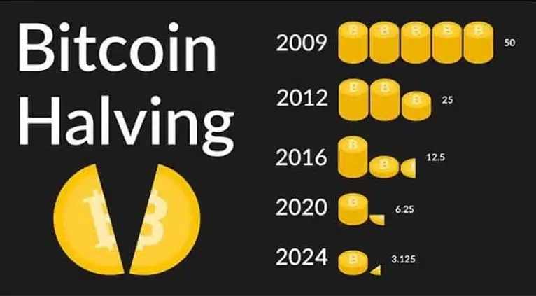 Halving