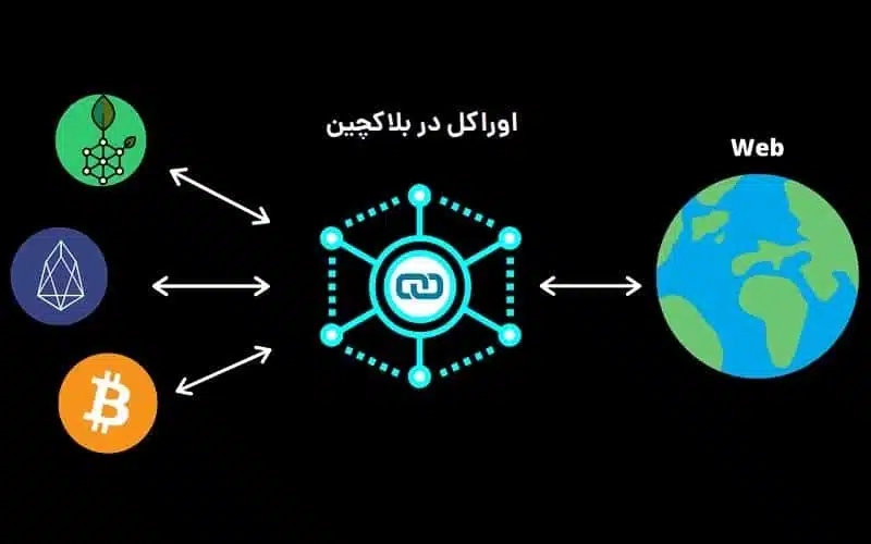 اوراکل چیست؟ معرفی 4 مورد از بهترین پروژه های Oracle در دنیای بلاکچین 4 Oracle