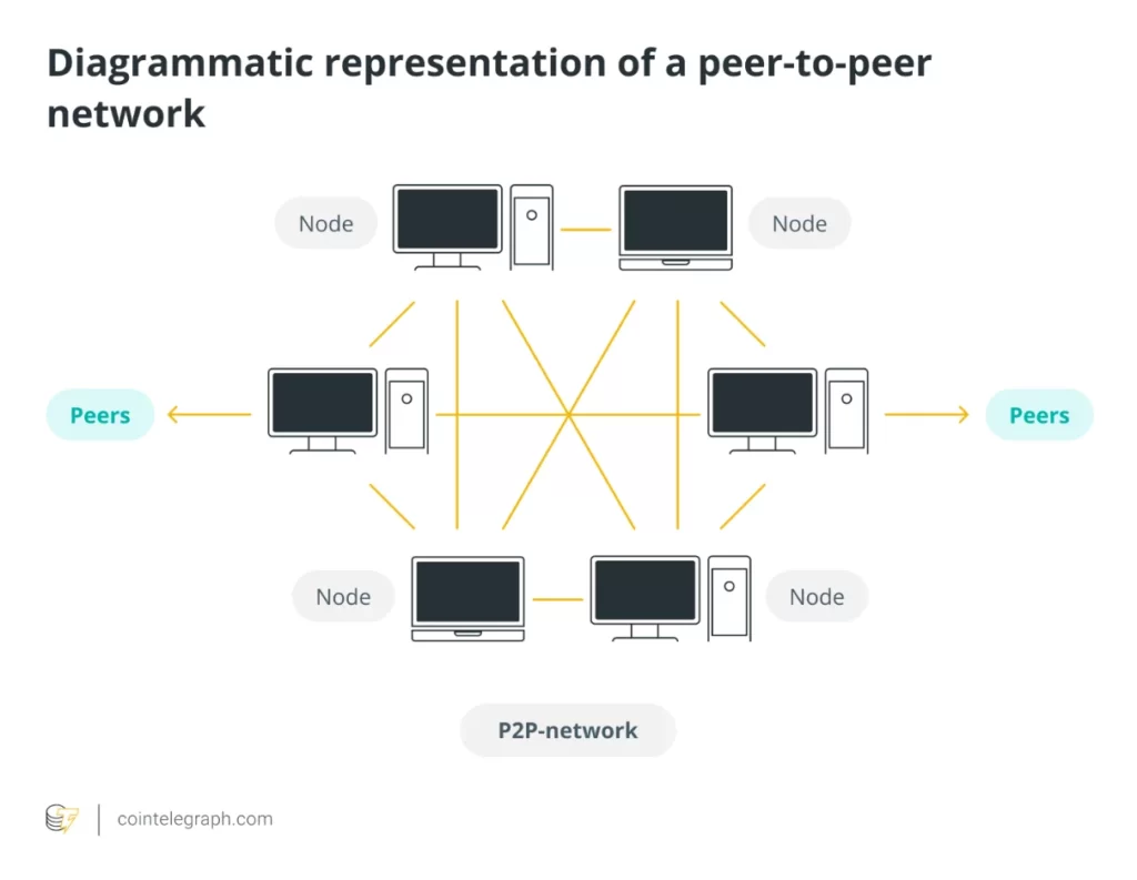 peer to peer