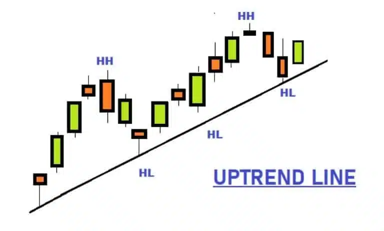 Technical Analysis