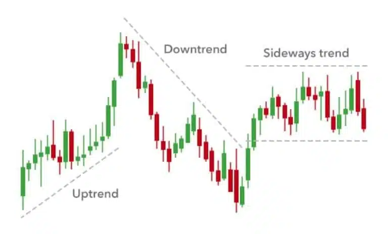 Technical Analysis