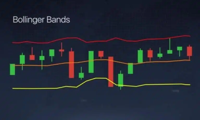 Technical Analysis