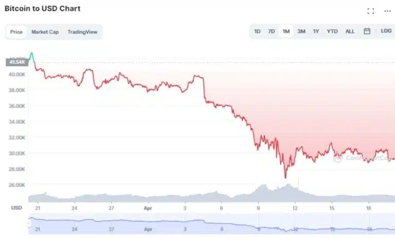 Technical Analysis