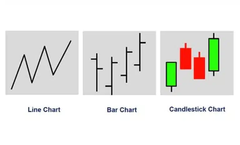 Technical Analysis
