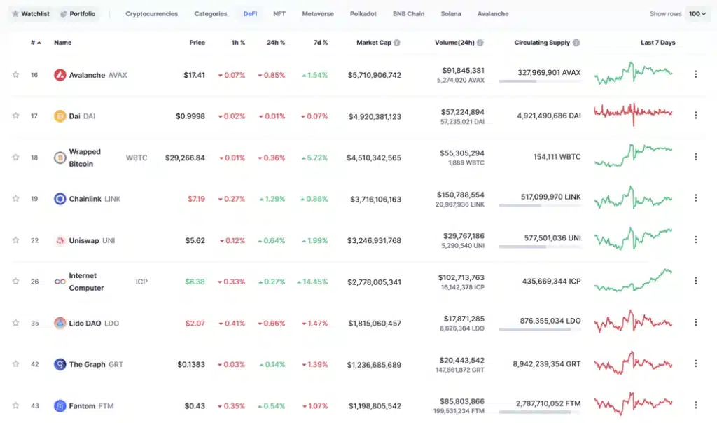DeFi coinmarketcap