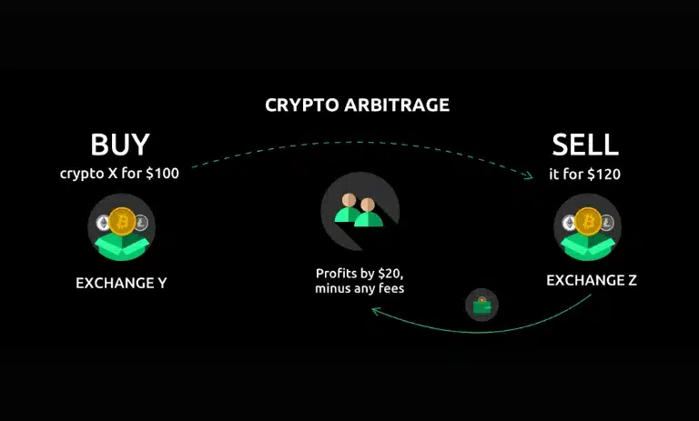 آربیتراژ (Arbitrage) چیست؟ آموزش کسب سود از آربیتراژ ارز دیجیتال 3 آربیتراژ
