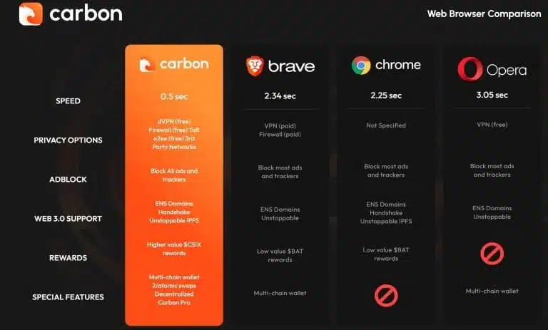 Carbon browser