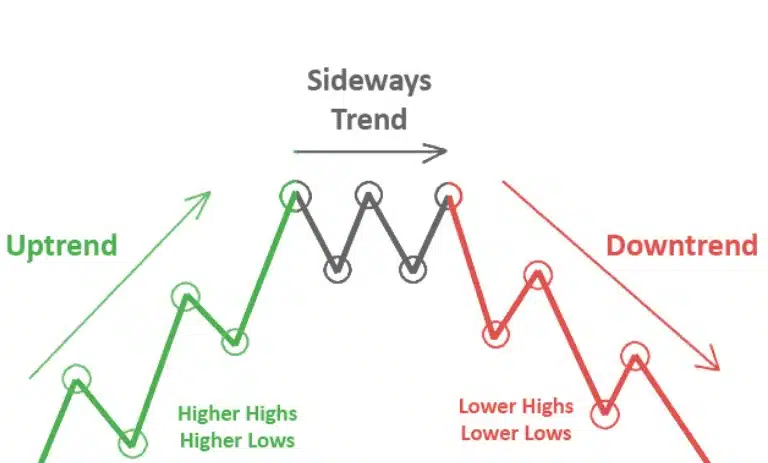 Trend line