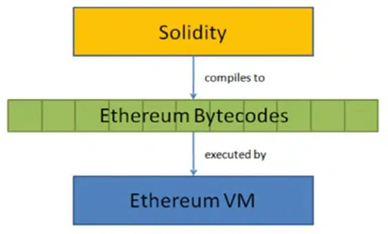 evm