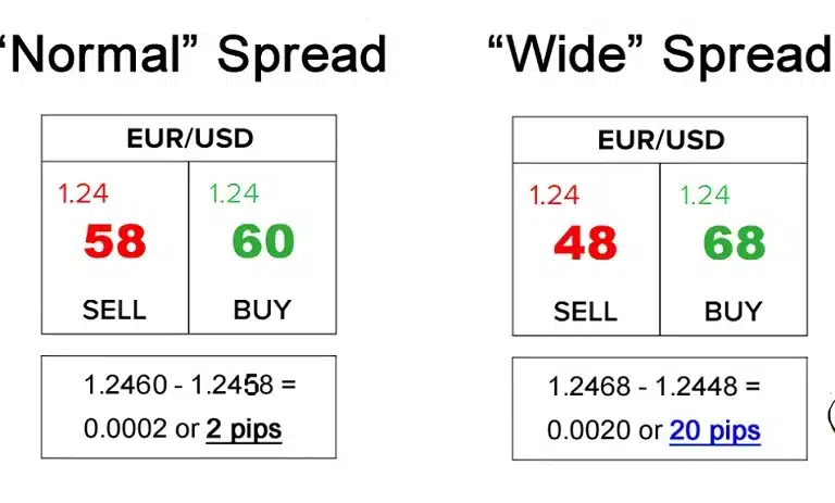 spread