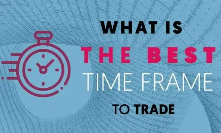 time frame
