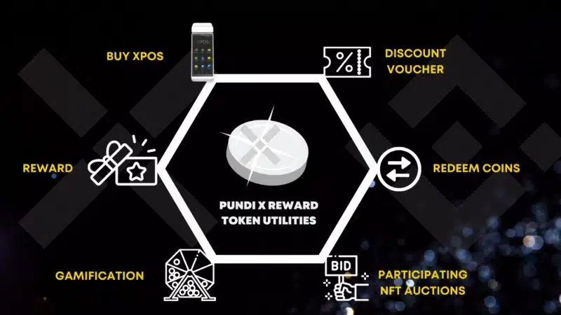 pundi x ارز