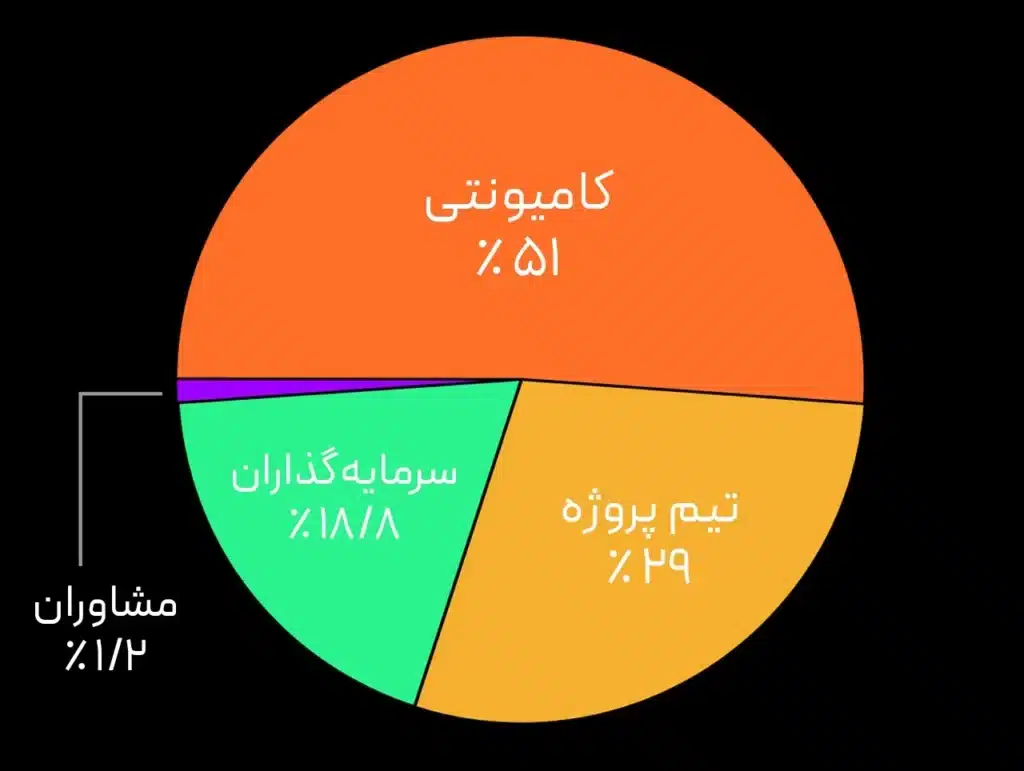 ارز بلور