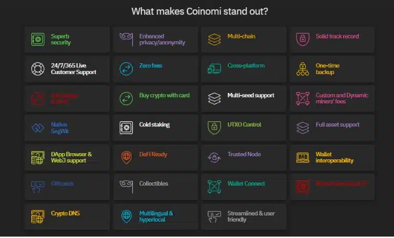 کیف پول کوینومی به همراه آموزش Coinomi Wallet 3 کیف پول کوینومی