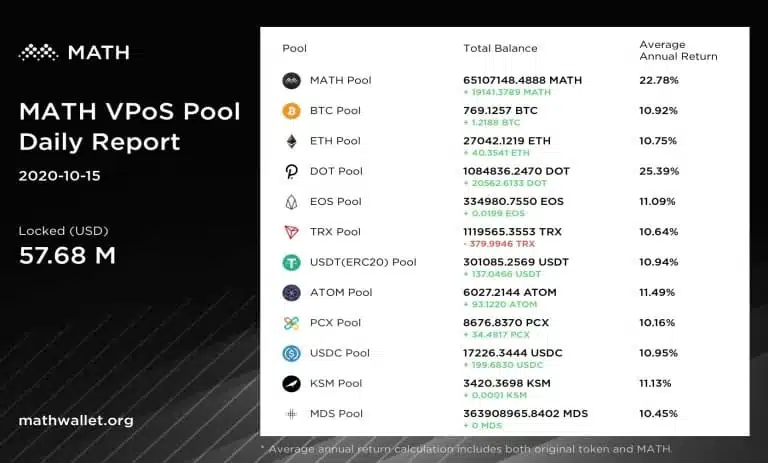 کیف پول مث ولت؛ راهنمای گام به گام Math Wallet 6 ولت math