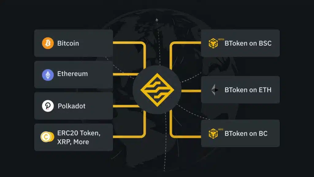 بایننس بریج (پل بایننس) چیست؟ نحوه استفاده از Binance Bridge 3 بایننس بریج 3
