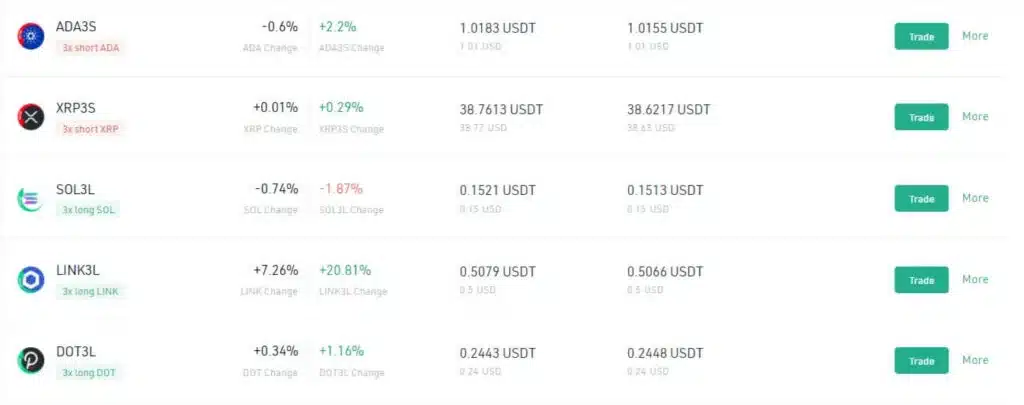 صرافی کوکوین ؛ معرفی و آموزش کامل کار با صرافی kucoin 6 توکنهای لوریج شده در کوکوین