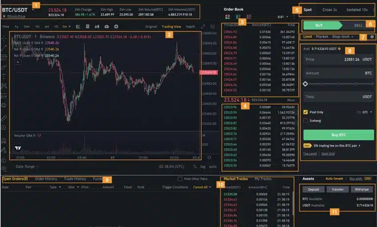 صرافی بایننس، معرفی و آموزش حرفه ای صرافی Binance 21 صرافی بایننس 3