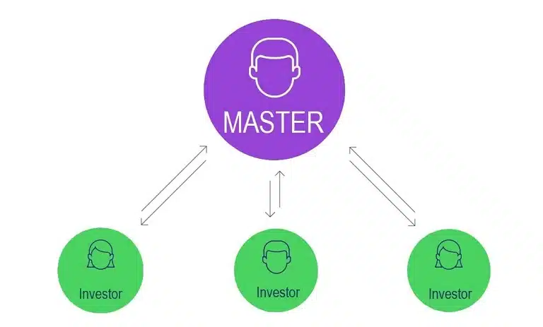 صرافی بینگ ایکس ; آموزش جامع BingX Exchange 12 صرافی بینگ ایکس 1