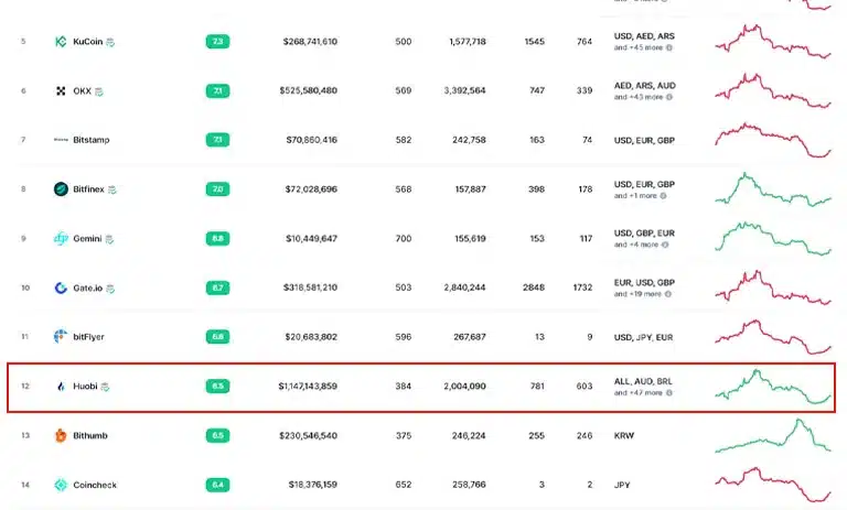 huobi exchange