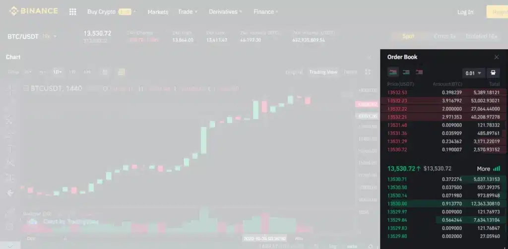 معامله اسپات چیست؟ آموزش کسب سود از Spot Trading 6 order book اوردر بوک
