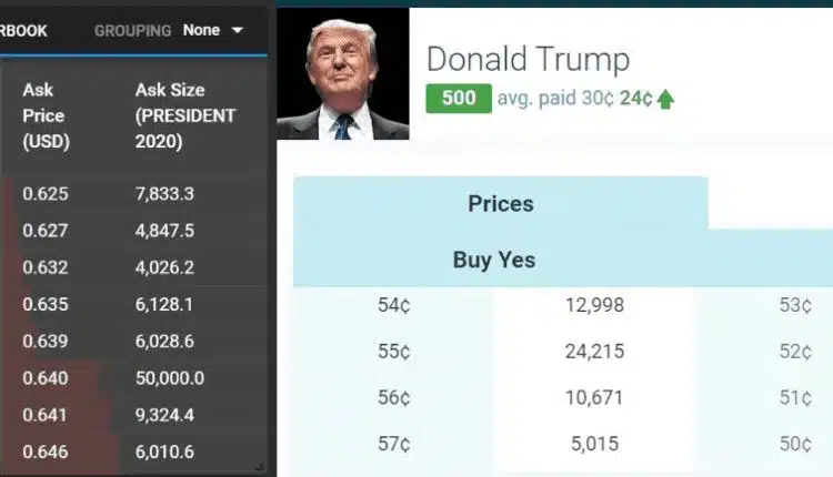 predictions ftx exchange