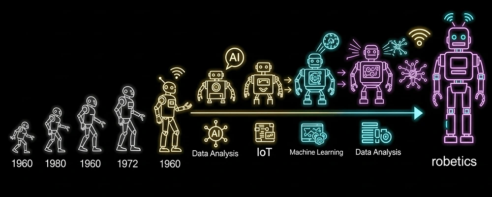 اتوماسیون هوشمند در سازمانها: RPA ، AI و IoT 26 آینده RPA در عصر هوش مصنوعی و اینترنت اشیا با هلدینگ سیمیا