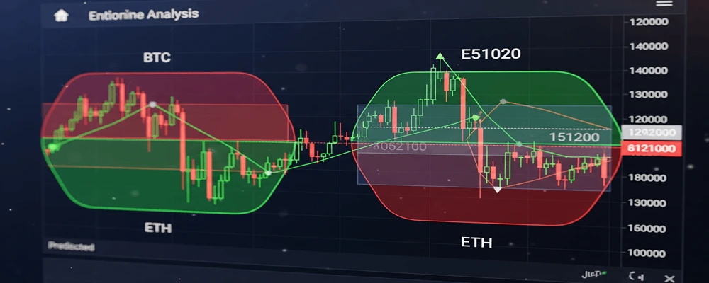 استفاده از خطوط روند و کانال‌ها در تحلیل قیمت‌ها توسط هلدینگ سیمیا